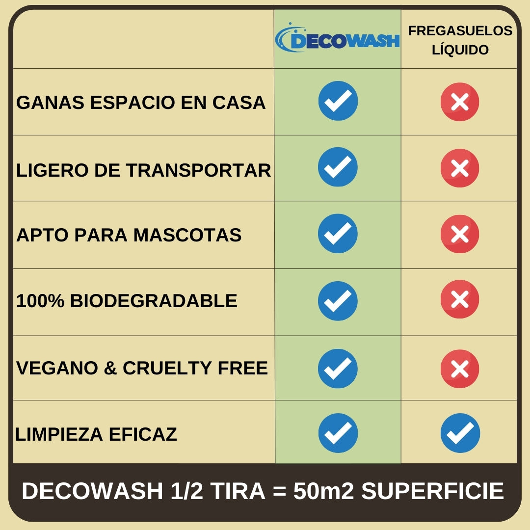 Decowash Strisce Lavapavimenti Concentrate (40 Usi)