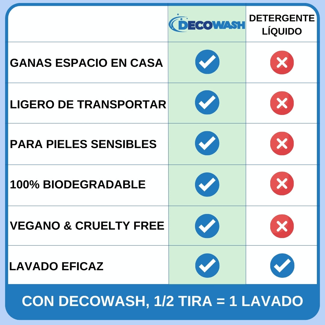 Detergente Ecológico en Tiras Decowash